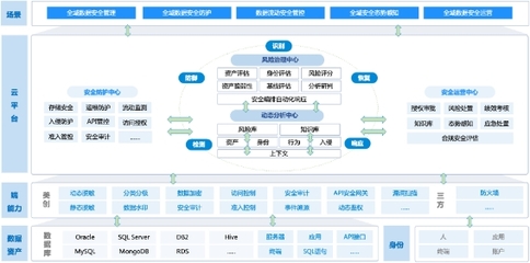 美創科技 以數據安全為核，引領中國醫療行業網絡安全新篇章——解讀IDC報告入選